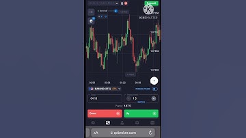 Binary Options Trading Strategy | Binary Options | Quotex Strategy #shorts #trading #cwrv #binary