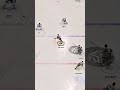 Passing Montage #nhl25 #hockey #gaming