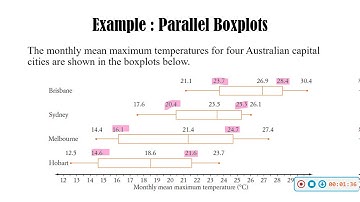 Comparing two data sets (Parallel Boxplots)
