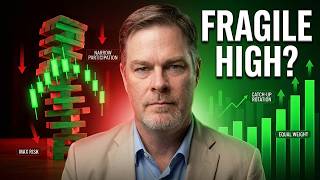 AI Mania Has One Fatal Weakness | Equal Weight Refuses to Confirm the Breakout