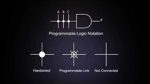 A Brief History of Programmable Logic