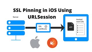 Advanced iOS : SSL Pinning in iOS Through URLSession screenshot 3