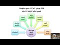 الفصل الثالث قبول التكليف والتخطيط لعملية المراجعة الفيديو رقم (6) الدكتور محمود الشريف