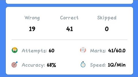 Free Mock test for Navik DB/GD | Indian coast guard