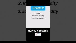 Roadmap To Learn SMC/ICT ||              #smc #ict #roadmap
