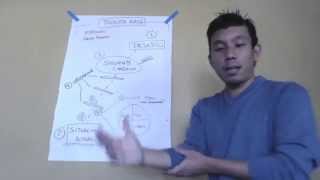Hiroshi Hiromoto: Toyota Kata Overview
