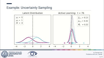 Investigating the Consistency of Uncertainty Sampling in Deep Active Learning