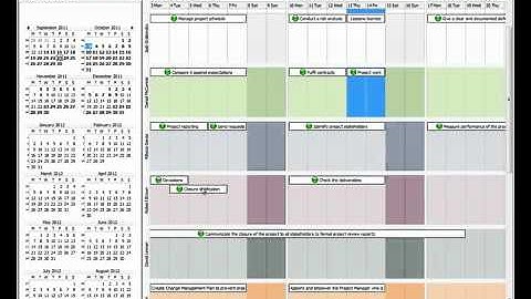VIP Task Manager - Projectos (Inglês)