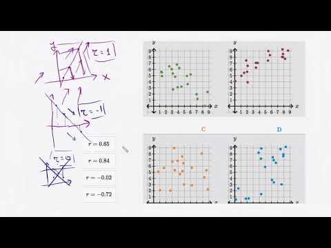 მაგალითი: კორელაციის კოეფიციენტის ინტუიცია