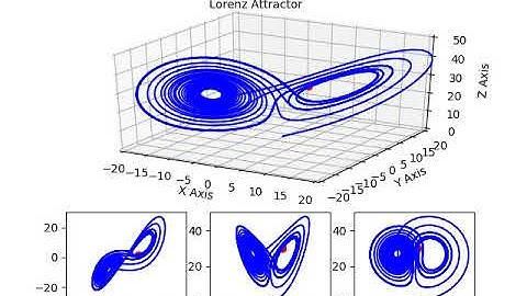 Lorenz Attractor Animation