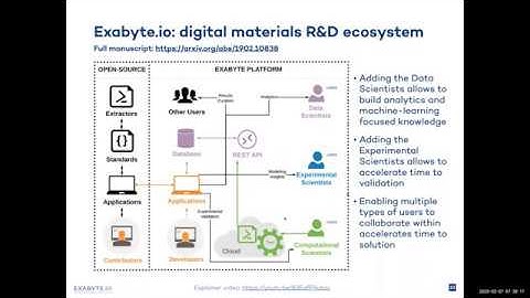 Getting Started with Exabyte.io, Webinar, Feb 7th, 2020