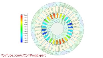 Current density distribution in rotor bars of a 3-phase induction motor during startup