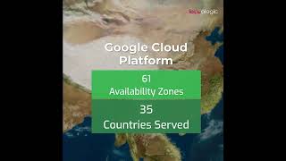 Cloudologic   | Google cloud Platform
