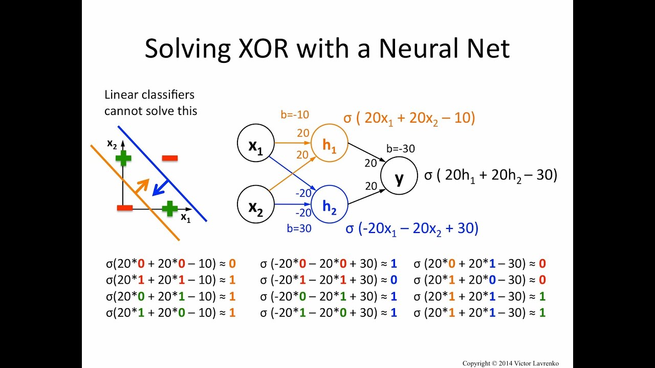 Neural Networks 6: solving XOR with a hidden layer