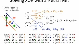 Neural Networks 6: solving XOR with a hidden layer