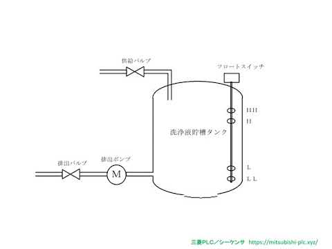 三菱PLC／シーケンサ・ラーニング（動画講座）チャタリング防止タイマー、実回路によるチャタリングの考え方