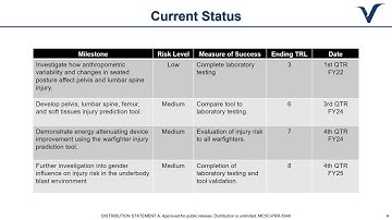 Corvid Technologies Navy STP Tech Talk for Contract M67854-22-C-6505 (2023-24)