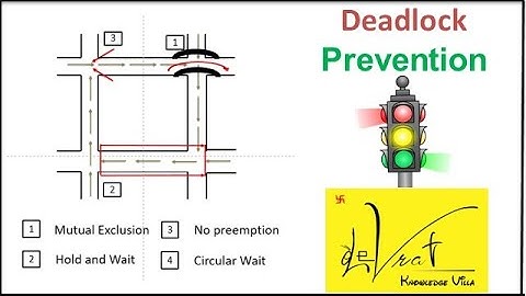 6.2.3 Violation of No preemption and Circular Wait for Deadlock Prevention in operating system