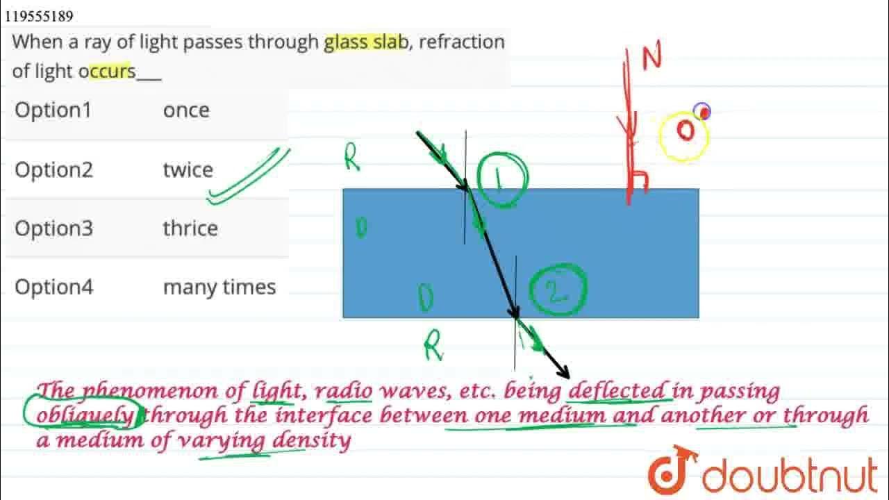 When a ray of light passes through glass slab, refraction of light