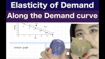 3-2 Elasticity along the demand curve explained with orbeez