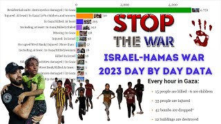 Israel-Hamas War 2023 day by day data || The Quiz Craze