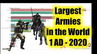 Largest Armies in the World 1 AD - 2020