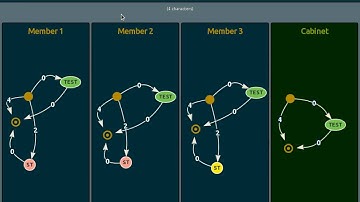Distributed System Visualization Demo