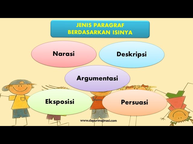 Jenis Paragraf Berdasarkan Isinya: Narasi, Deskripsi, Argumentasi, Eksposisi, Persuasi class=