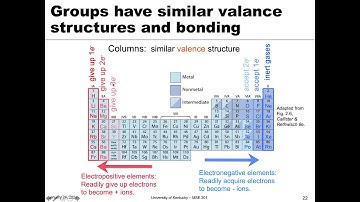 MSE 201 S21 Lecture 1 - Module 4 - Periodic Table