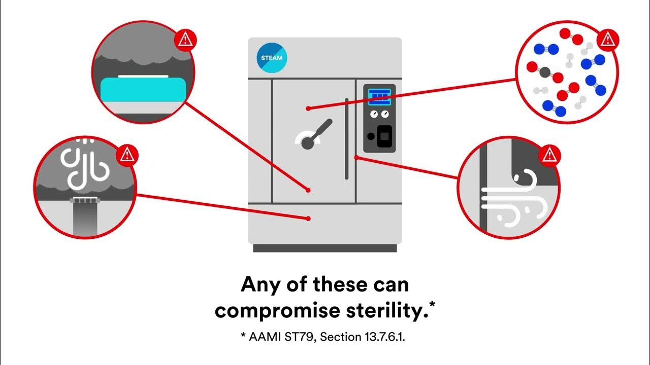 3M™ Attest™ Steam Chemical Integrator, Type 5 1243 for steam