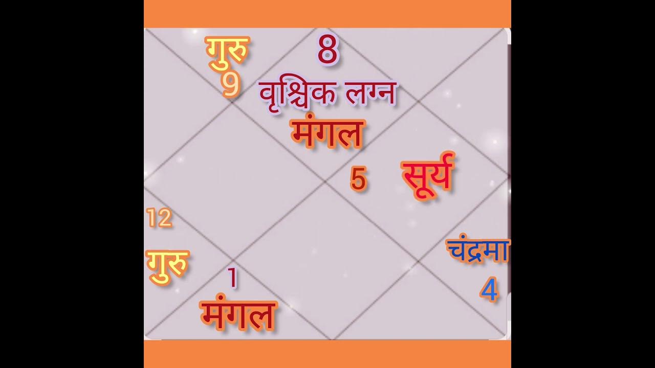 Scorpio Lagna Kundli shorts scorpio-lagna-kundli-shorts