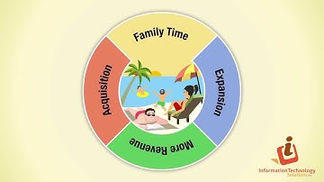 Information Technology Solution Professional Services Video