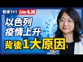 【直播】印度變種病毒 很可怕？1類症狀警惕！以色列疫情竟上升，一半人接種2劑仍感染？背後1大原因！全球疫情最嚴重的國家前10名！Delta變種現「升級版」傳播力更強（2021.6.30）| 健康1+1