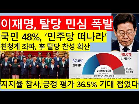 [고영신TV/속보]이재명 지지율 대참사, 믿었던 한국갤럽조사마저 42%로 폭삭/인사권도 휘청