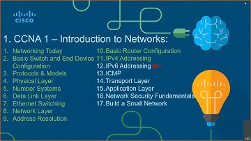 CCNA-1-Lab-12 - DC&NM - Lab Sessions - Module 12 - IPv6 - 2021 - Sem 1