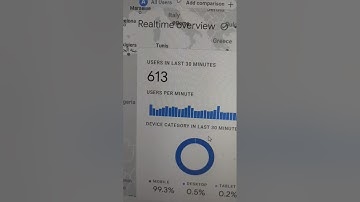 Live Blogging Traffic | Blog Par Traffic Kaise Laye #blogging