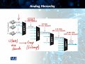 CS601 Data Communication Lecture No 92