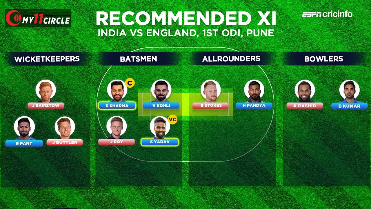 Fantasy Pick: Lead with Rohit Sharma and Suryakumar Yadav as your captain and vice-captain