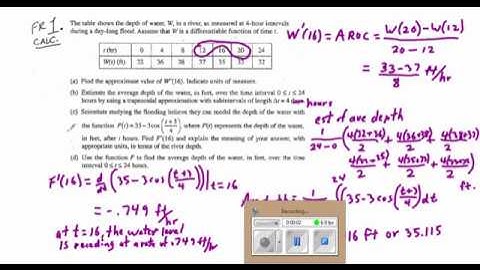 Calculus Free Response Problem Average Rate of Change Average Value TI nspire Calculator
