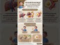 คอเลสเตอรอลสูง ต้องงดกินไข่จริงหรือ?