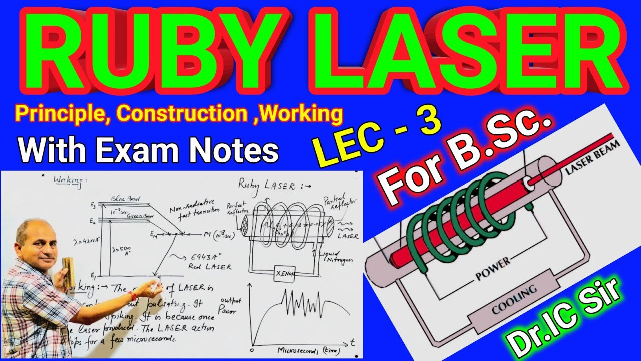RUBY LASER | RUBY LASER for B.Sc. | How Ruby LASER Changed The World ...
