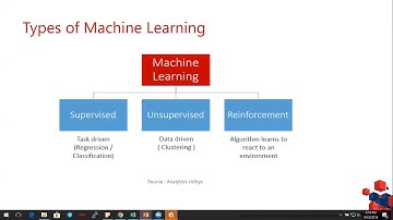 Build Predictive Model using Azure Machine Learning Studio by Sandip pani