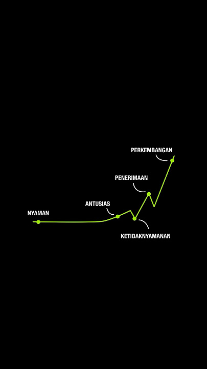 Grafik yang bakal ngubah hidup lo | Jangan keluar dari Zona Nyaman