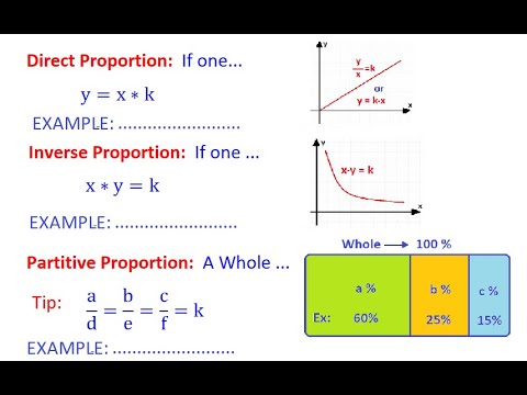 Direct, Inverse and