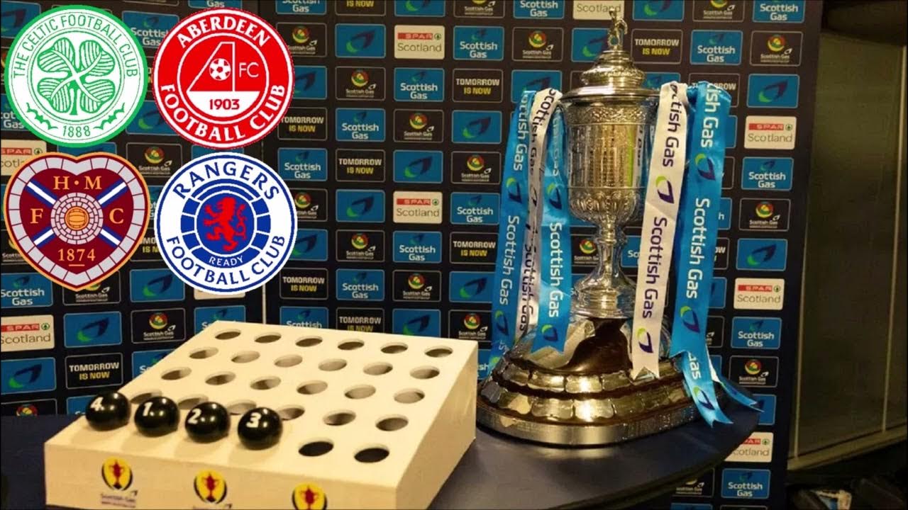 HUGE SEMI FINALS! LIVE SCOTTISH CUP DRAW REACTION! SCOTTISHCUP YouTube
