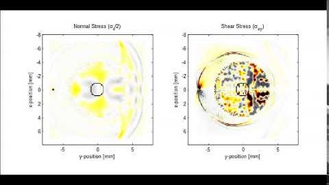 Single Material Sphere Scattering k-Wave/Matlab