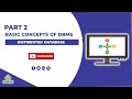 What is dbms | Types of dbms | Data models in dbms Part 2/24
