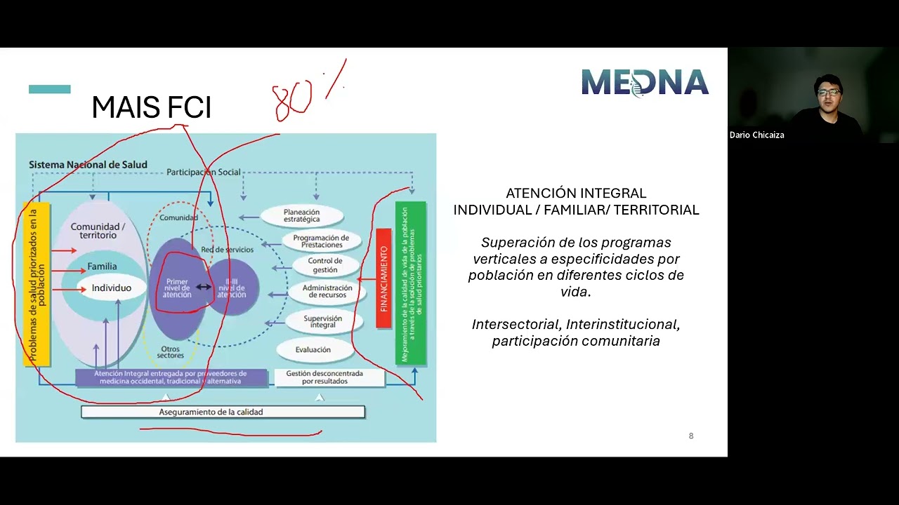 Salud Pública 101 Ecuador MEDNA