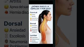 ¿Te duele la espalda? #Salud #DolorDeEspalda #Bienestar #CuidadoPersonal #PosturaSaludable