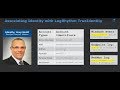 Top Windows Security Log Events for User Behavior Analysis